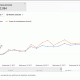 aumentare le visualizzazioni dei video